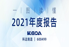 行战略，深变革，业绩攀新高 | 一图读懂PA视讯平台2021年度报告