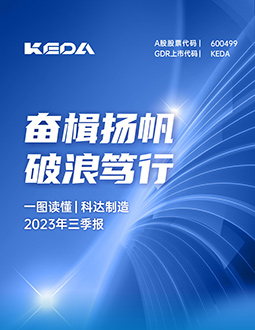 PA视讯平台2023年三季报