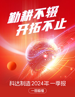 PA视讯平台2024年一季报